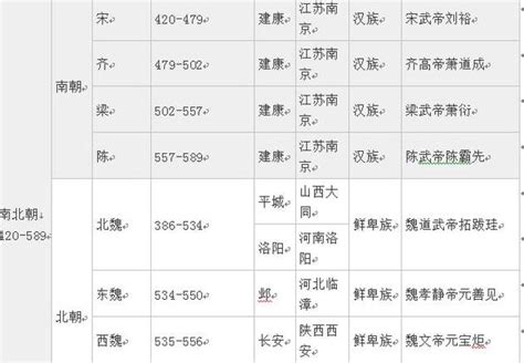 朝代表口訣|中国历史年表记忆口诀，最好用的历史朝代顺序表和年表，收走了！